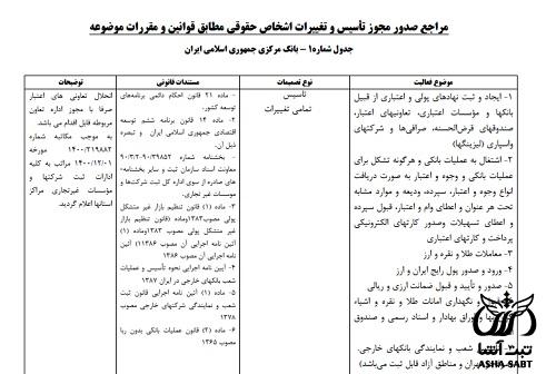 مجوز فعالیت شرکت چیست