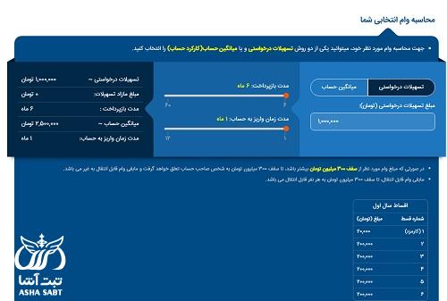 وام طرح مهربانی بانک ملی