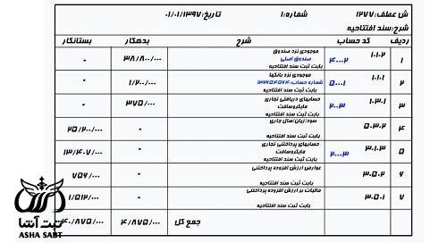 سند افتتاحیه چیست