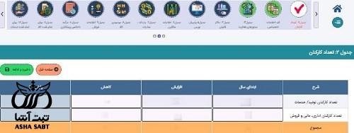 انواع مالیات شرکت های بازرگانی