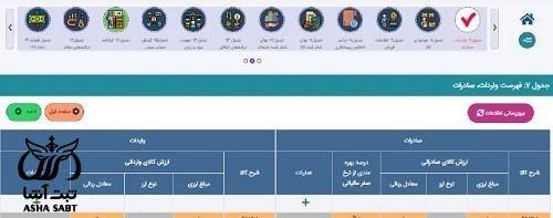  نحوه محاسبه مالیات شرکت های بازرگانی