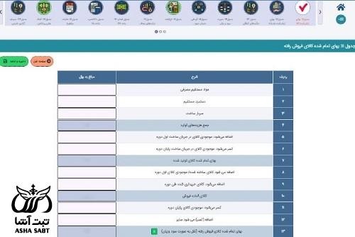 انواع مالیات شرکت های بازرگانی