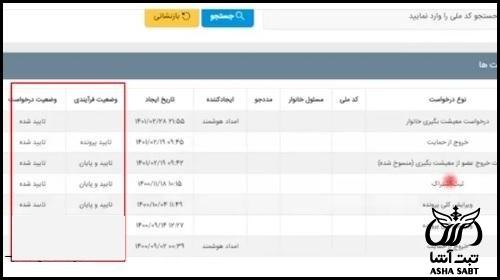 سقف وام کارگشایی کمیته امداد