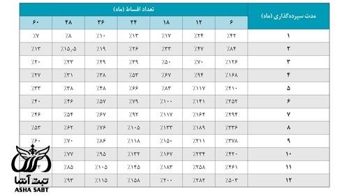 شرایط طرح باران بانک دی